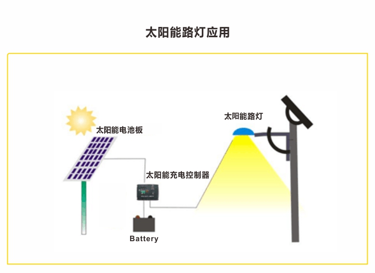 太阳能照明系统1.jpg